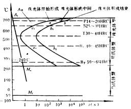 机械制造工程_3.1钢的热处理基本原理(图文教程),机械制造工程_3.1钢的热处理基本原理,奥氏体,冷却,第7张