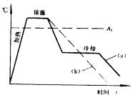 机械制造工程_3.1钢的热处理基本原理(图文教程),机械制造工程_3.1钢的热处理基本原理,奥氏体,冷却,第6张