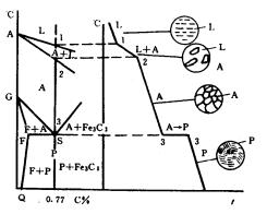 机械制造工程_2.4铁碳合金及其平衡状态图(图文教程),机械制造工程_2.4铁碳合金及其平衡状态图,第10张