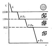 机械制造工程_2.2纯金属的晶体结构(图文教程),机械制造工程_2.2纯金属的晶体结构,结构,第5张