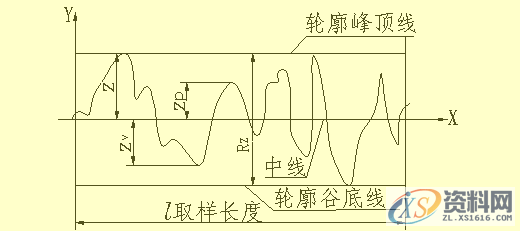 机械设计：如何能看懂复杂机械图纸中的尺寸标注，赶快学起来 ... ...机械设计：如何能看懂复杂机械图纸中的尺寸标注，赶快学起来 ...,图纸,标注,尺寸,第14张