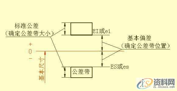 机械设计：如何能看懂复杂机械图纸中的尺寸标注，赶快学起来 ... ...机械设计：如何能看懂复杂机械图纸中的尺寸标注，赶快学起来 ...,图纸,标注,尺寸,第23张
