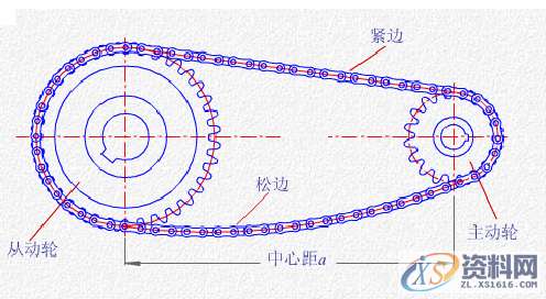 资深老师告诉你链传动工作原理与特点,第1张