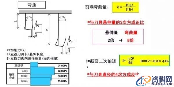 如何选择顺铣逆铣(图文教程),如何选择顺铣逆铣,选择,教程,第10张