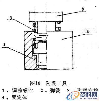 15个超实用的车工技能(图文教程),教程,第10张 15个超实用的车工技能(图文教程),15个超实用的车工技能,教程,第10张