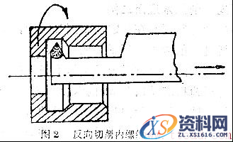 15个超实用的车工技能(图文教程),教程,第2张 15个超实用的车工技能(图文教程),15个超实用的车工技能,教程,第2张
