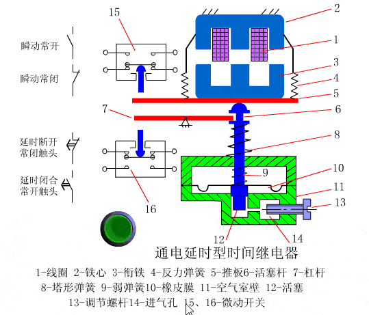 100个PLC和传感器工作原理动图，一定要收藏！,第13张