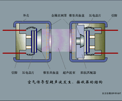 100个PLC和传感器工作原理动图，一定要收藏！,第68张