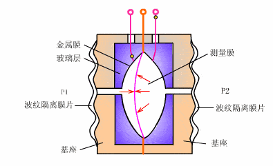 100个PLC和传感器工作原理动图，一定要收藏！,第46张