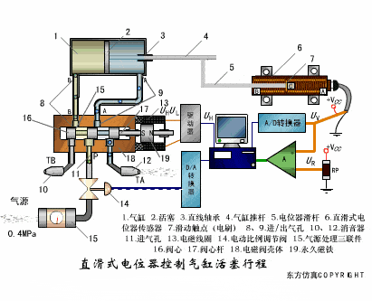 100个PLC和传感器工作原理动图，一定要收藏！,第95张