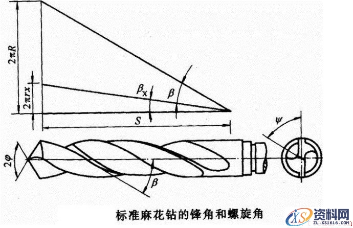 师傅们总结的磨钻头口诀！看实用不实用！(图文教程),师傅们总结的磨钻头口诀！看实用不实用！,口诀,第1张