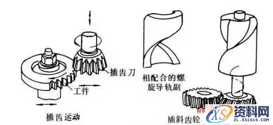 齿轮加工的六种方式(图文教程),齿轮加工的六种方式,砂轮,第6张