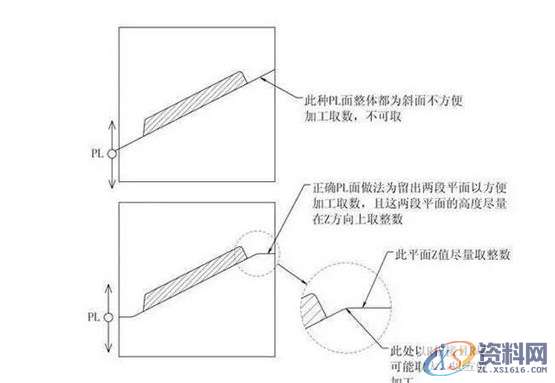 UG模具设计之分型面的选择及设计方法,分型,模具设计,选择,第2张