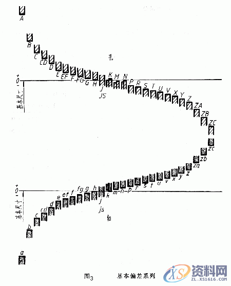 机械制图的公差与配合及其标注方法，新手不收藏？,公差,制图,标注,配合,第3张