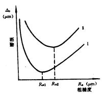 机械制造工程_10.6机械加工质量(图文教程),机械制造工程_10.6机械加工质量,质量,教程,第8张