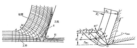 机械制造工程_10.5金属切削过程(图文教程),机械制造工程_10.5金属切削过程,材料,第1张