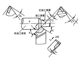 机械制造工程_10.2切削刀具(图文教程),教程,第5张 机械制造工程_10.2切削刀具(图文教程),机械制造工程_10.2切削刀具,教程,第5张