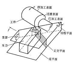 机械制造工程_10.2切削刀具(图文教程),教程,第4张 机械制造工程_10.2切削刀具(图文教程),机械制造工程_10.2切削刀具,教程,第4张
