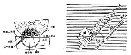 机械制造工程_10.2切削刀具(图文教程),教程,第7张 机械制造工程_10.2切削刀具(图文教程),机械制造工程_10.2切削刀具,教程,第7张