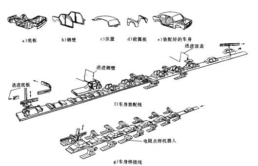 机械制造工程_7.2冶金连接（焊接）成形(图文教程),机械制造工程_7.2冶金连接（焊接）成形,成形,第1张