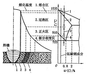 机械制造工程_7.2冶金连接（焊接）成形(图文教程),机械制造工程_7.2冶金连接（焊接）成形,成形,第24张