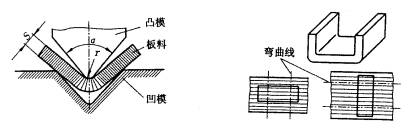 机械制造工程_6.3板料的冲压成形(图文教程),机械制造工程_6.3板料的冲压成形,板料,成形,冲压,第21张