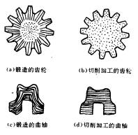 机械制造工程_6.1金属压力加工基本原理(图文教程),机械制造工程_6.1金属压力加工基本原理,压力,加工,第7张