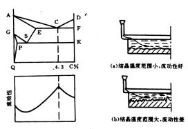 机械制造工程_5.1合金的铸造性能(图文教程),机械制造工程_5.1合金的铸造性能,应力,成形,第1张