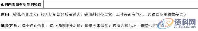 “深孔加工”总是搞不好？10大解决方法给到你,设计培训,精雕,第4张