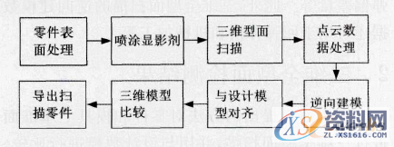 逆向工程的复杂曲面冲压件回弹补偿方法,2,冲压件,曲面,第3张