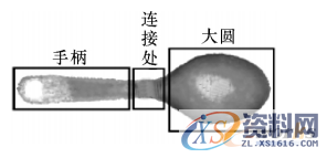 UG塑胶模具设计：逆向工程与快速原型的三维模型重构,图3 点云三部分,三维,模具设计,第5张