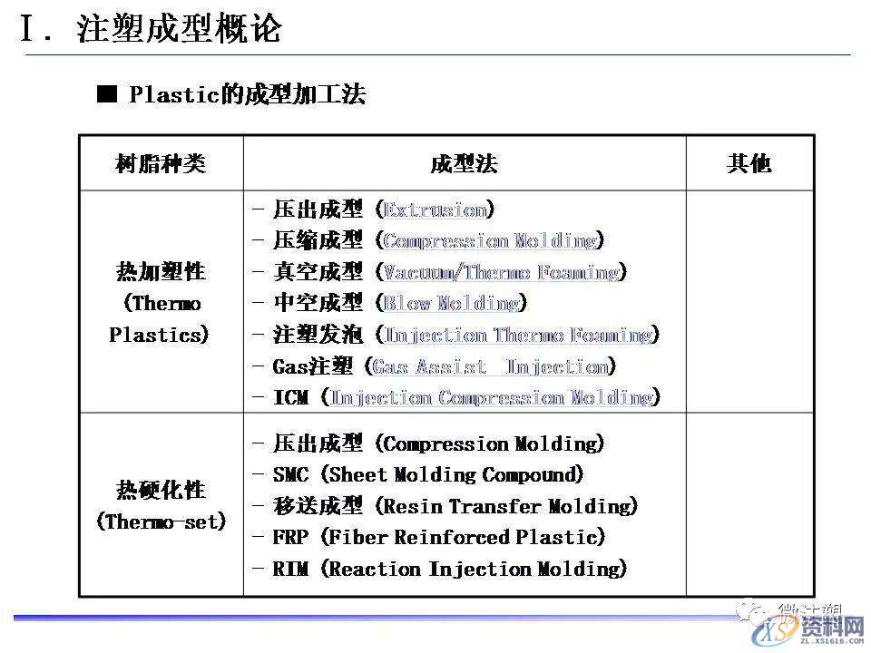 塑胶模具设计：超全注塑成型工艺图文介绍,模具设计,塑胶,工艺,第2张