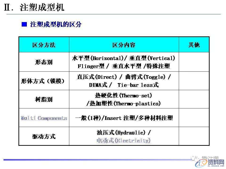 塑胶模具设计：超全注塑成型工艺图文介绍,模具设计,塑胶,工艺,第4张