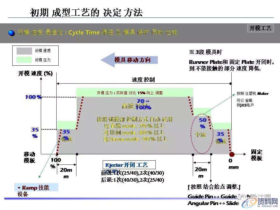 塑胶模具设计：超全注塑成型工艺图文介绍,模具设计,塑胶,工艺,第43张
