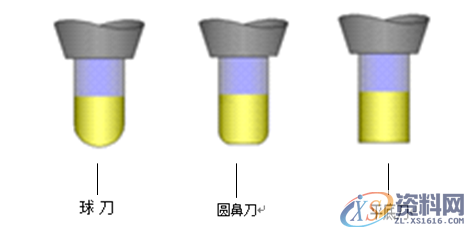 如何成为CNC编程工程师？看看这些知识！,加工,精加工,第1张