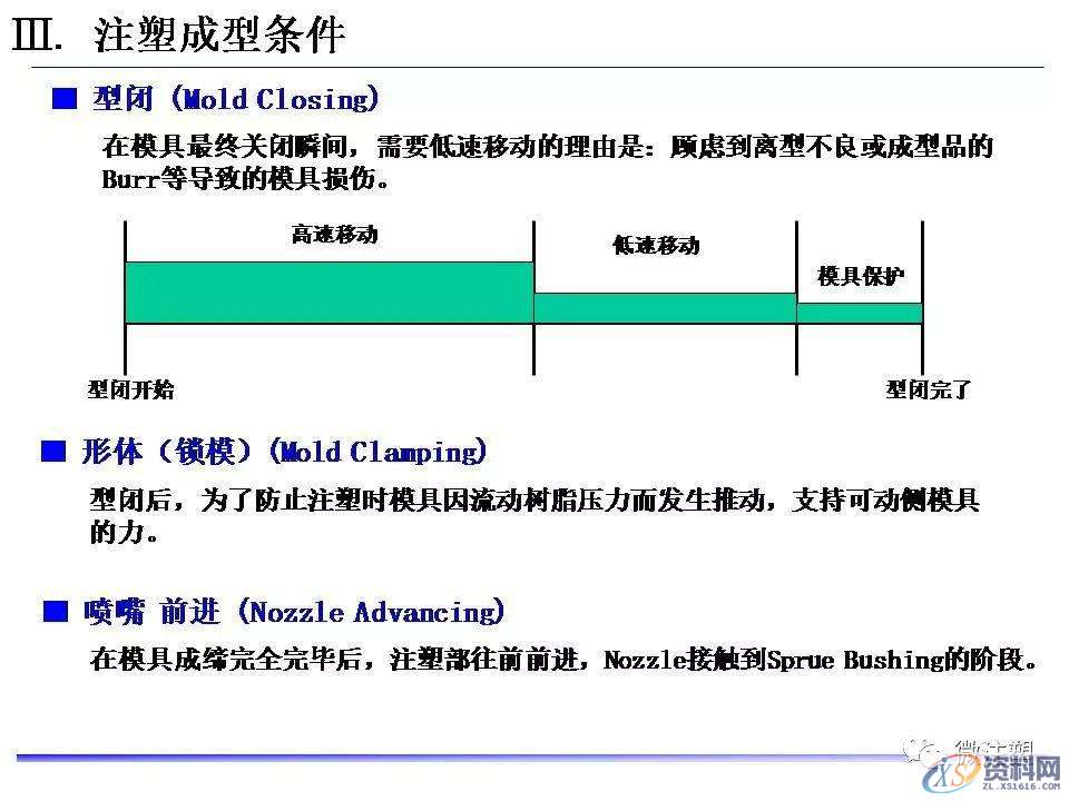 塑胶模具设计：超全注塑成型工艺图文介绍,模具设计,塑胶,工艺,第29张