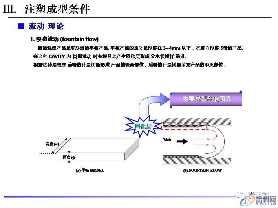 塑胶模具设计：超全注塑成型工艺图文介绍,模具设计,塑胶,工艺,第16张