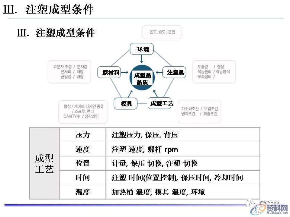 塑胶模具设计：超全注塑成型工艺图文介绍,模具设计,塑胶,工艺,第23张