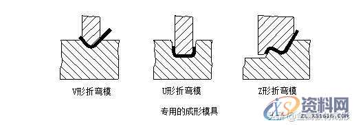 冲压模具设计：钣金件折弯成型时遇到的问题及处理措施,半径,第1张