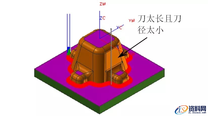 CNC数控编程中常遇到的问题及解决方法,工件CNC编程常遇到的问题及解决方法,数控,解决,第5张