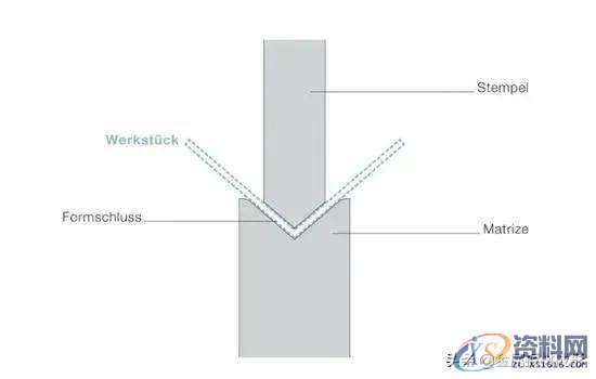 冲压模具设计：钣金折弯工艺详细介绍,模具设计,冲压,工艺,第2张