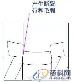 最全的产品设计与冲压工艺，极具收藏价值！,冲压,工艺,第22张