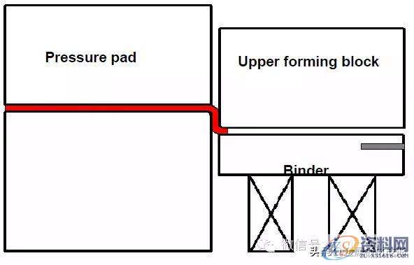 最全的产品设计与冲压工艺，极具收藏价值！,冲压,工艺,第50张