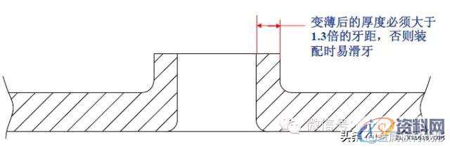 最全的产品设计与冲压工艺，极具收藏价值！,冲压,工艺,第67张