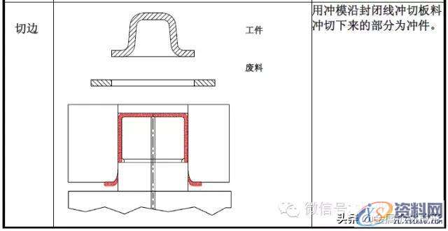 最全的产品设计与冲压工艺，极具收藏价值！,冲压,工艺,第6张