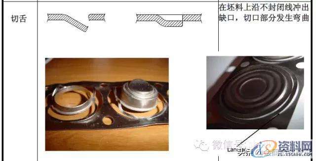 最全的产品设计与冲压工艺，极具收藏价值！,冲压,工艺,第5张