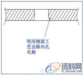 最全的产品设计与冲压工艺，极具收藏价值！,冲压,工艺,第35张