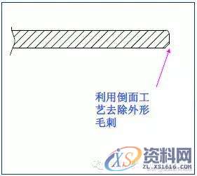 最全的产品设计与冲压工艺，极具收藏价值！,冲压,工艺,第33张