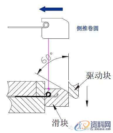 最全的产品设计与冲压工艺，极具收藏价值！,冲压,工艺,第80张