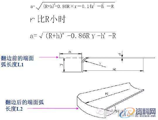 最全的产品设计与冲压工艺，极具收藏价值！,冲压,工艺,第77张